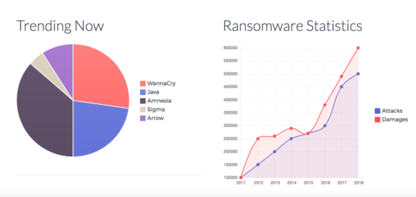 Ransomware Facts You Should Know