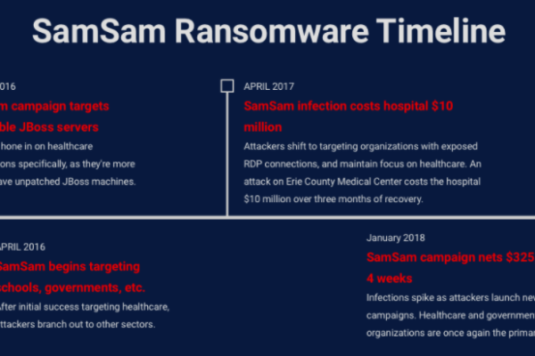 HHS Warns of Continued SamSam Attacks on Healthcare Sector